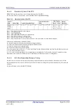 Предварительный просмотр 274 страницы Renesas RX100 Series User Manual