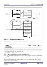 Предварительный просмотр 276 страницы Renesas RX100 Series User Manual