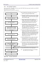 Предварительный просмотр 285 страницы Renesas RX100 Series User Manual