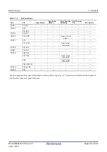 Предварительный просмотр 294 страницы Renesas RX100 Series User Manual