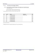 Предварительный просмотр 298 страницы Renesas RX100 Series User Manual