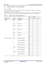 Предварительный просмотр 307 страницы Renesas RX100 Series User Manual