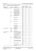 Предварительный просмотр 308 страницы Renesas RX100 Series User Manual