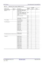 Предварительный просмотр 309 страницы Renesas RX100 Series User Manual