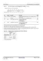 Предварительный просмотр 311 страницы Renesas RX100 Series User Manual