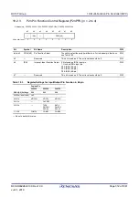 Предварительный просмотр 312 страницы Renesas RX100 Series User Manual