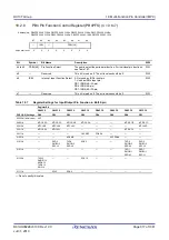 Предварительный просмотр 317 страницы Renesas RX100 Series User Manual