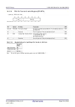 Предварительный просмотр 319 страницы Renesas RX100 Series User Manual