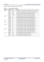 Предварительный просмотр 326 страницы Renesas RX100 Series User Manual