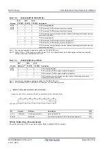 Предварительный просмотр 328 страницы Renesas RX100 Series User Manual