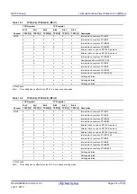 Предварительный просмотр 331 страницы Renesas RX100 Series User Manual