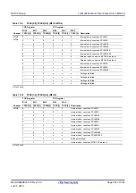 Предварительный просмотр 332 страницы Renesas RX100 Series User Manual