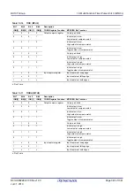 Предварительный просмотр 340 страницы Renesas RX100 Series User Manual