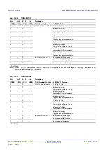 Предварительный просмотр 341 страницы Renesas RX100 Series User Manual