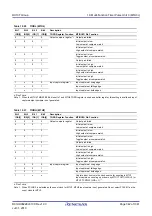 Предварительный просмотр 342 страницы Renesas RX100 Series User Manual