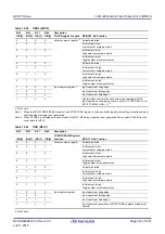 Предварительный просмотр 343 страницы Renesas RX100 Series User Manual