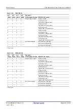 Предварительный просмотр 344 страницы Renesas RX100 Series User Manual