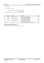 Предварительный просмотр 351 страницы Renesas RX100 Series User Manual