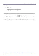 Предварительный просмотр 358 страницы Renesas RX100 Series User Manual