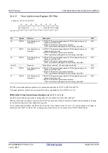 Предварительный просмотр 359 страницы Renesas RX100 Series User Manual