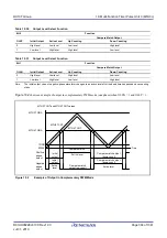 Предварительный просмотр 364 страницы Renesas RX100 Series User Manual