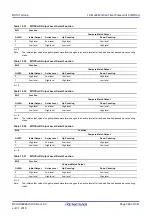 Предварительный просмотр 366 страницы Renesas RX100 Series User Manual
