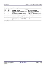 Предварительный просмотр 367 страницы Renesas RX100 Series User Manual