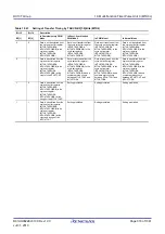 Предварительный просмотр 379 страницы Renesas RX100 Series User Manual