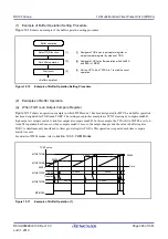 Предварительный просмотр 396 страницы Renesas RX100 Series User Manual