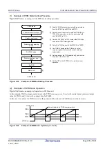 Предварительный просмотр 405 страницы Renesas RX100 Series User Manual