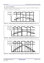 Предварительный просмотр 411 страницы Renesas RX100 Series User Manual