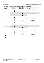 Предварительный просмотр 412 страницы Renesas RX100 Series User Manual