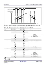 Предварительный просмотр 414 страницы Renesas RX100 Series User Manual