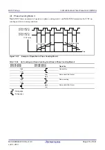 Предварительный просмотр 415 страницы Renesas RX100 Series User Manual