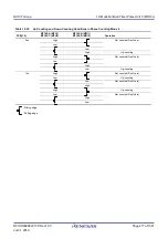 Предварительный просмотр 417 страницы Renesas RX100 Series User Manual