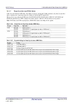 Предварительный просмотр 420 страницы Renesas RX100 Series User Manual