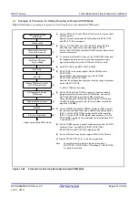 Предварительный просмотр 421 страницы Renesas RX100 Series User Manual