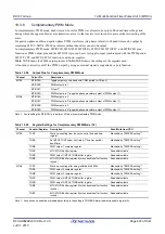 Предварительный просмотр 423 страницы Renesas RX100 Series User Manual