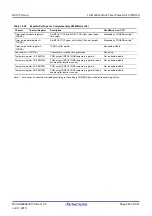 Предварительный просмотр 424 страницы Renesas RX100 Series User Manual