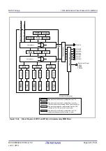 Предварительный просмотр 425 страницы Renesas RX100 Series User Manual