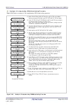 Предварительный просмотр 426 страницы Renesas RX100 Series User Manual