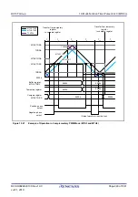 Предварительный просмотр 429 страницы Renesas RX100 Series User Manual