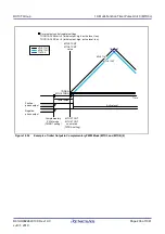 Предварительный просмотр 436 страницы Renesas RX100 Series User Manual