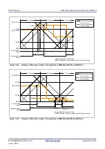 Предварительный просмотр 438 страницы Renesas RX100 Series User Manual