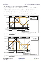 Предварительный просмотр 439 страницы Renesas RX100 Series User Manual