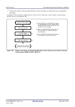 Предварительный просмотр 444 страницы Renesas RX100 Series User Manual