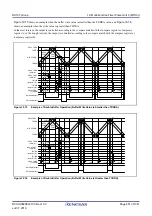 Предварительный просмотр 451 страницы Renesas RX100 Series User Manual