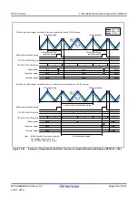 Предварительный просмотр 455 страницы Renesas RX100 Series User Manual