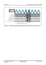 Предварительный просмотр 456 страницы Renesas RX100 Series User Manual