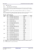 Предварительный просмотр 470 страницы Renesas RX100 Series User Manual